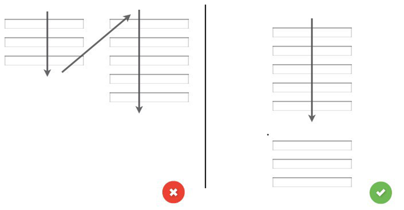 Screenshot of single column vs multiple column