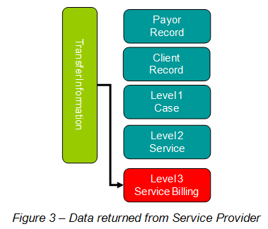 3 Service Provider Objects.PNG