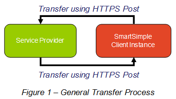 1 Transfer Process.PNG