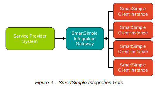 4 Integration Gateway.PNG